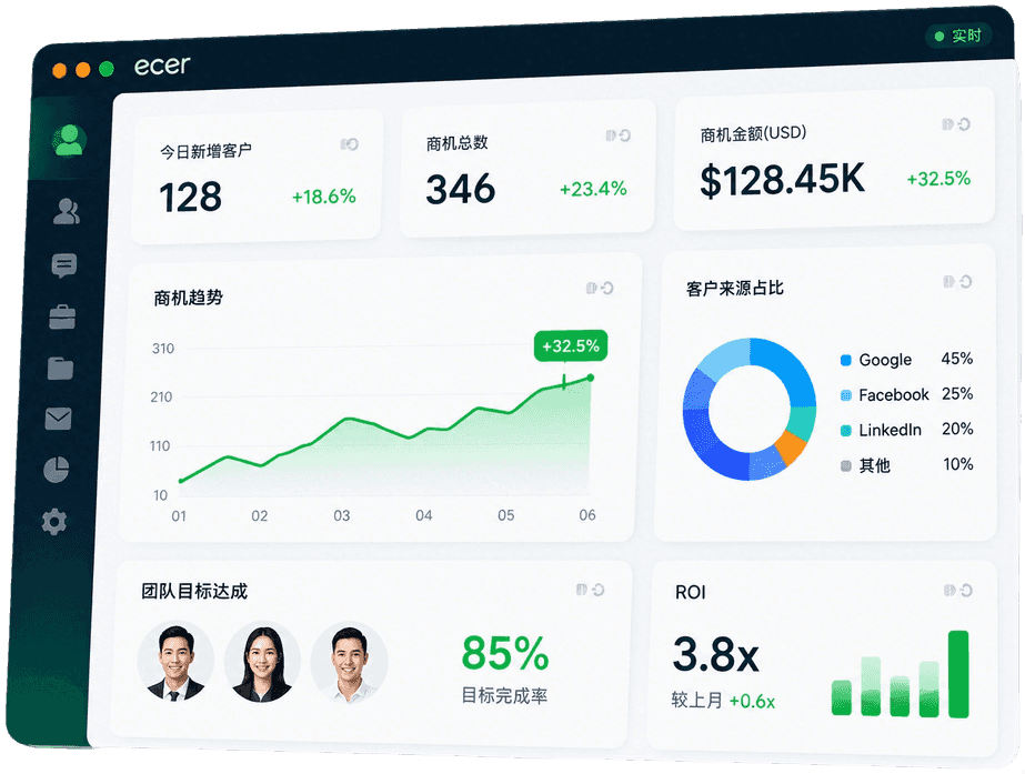 ecer CRM 仪表盘